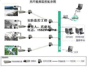 西安萊姆電子工程有限責任公司 一站式電子系統安裝工程解決方案