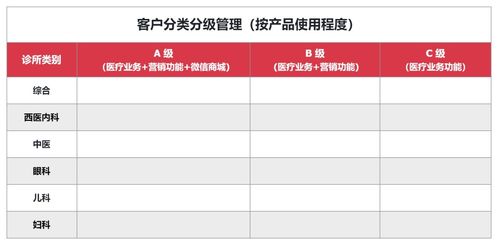 服務(wù)鋼貿(mào)商的SaaS公司 打造高效客戶成功體系實操指南