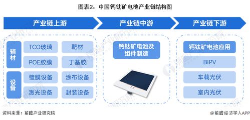 鈣鈦礦崛起 沙特太陽(yáng)能市場(chǎng)的戰(zhàn)略機(jī)遇與鋼材經(jīng)營(yíng)者的新賽道